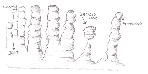 Formazione delle balanced rocks