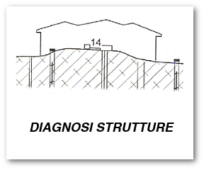 Diagnosi strutture
