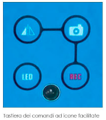 Tastiera dei comandi a icone facilitate