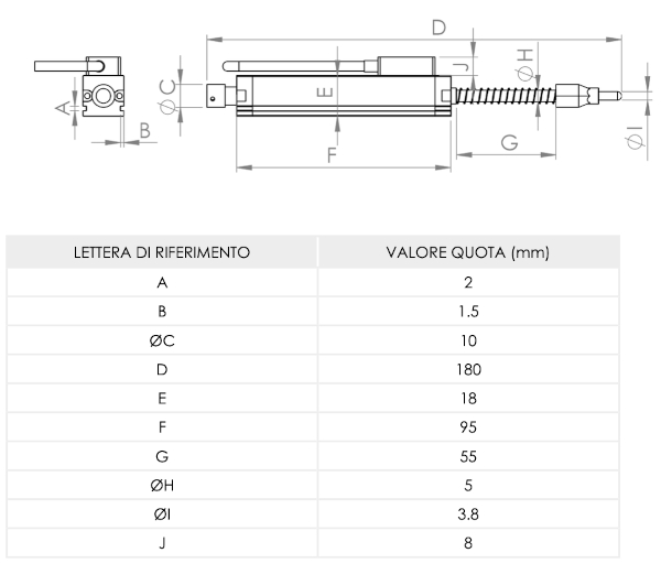 Trasduttore di spostamento rettilineo PY