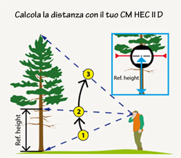 Diametrometro per circonferenze e diametri Clinometro CM HEC II calcolo distanza